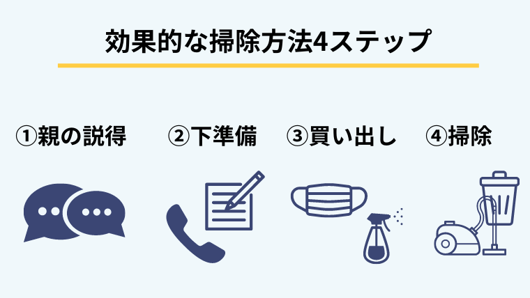 実家が汚いときの効果的な掃除方法3ステップ