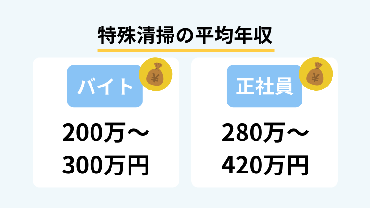 特殊清掃の気になる年収は?給料を上げるのに有利な3つの資格を解説