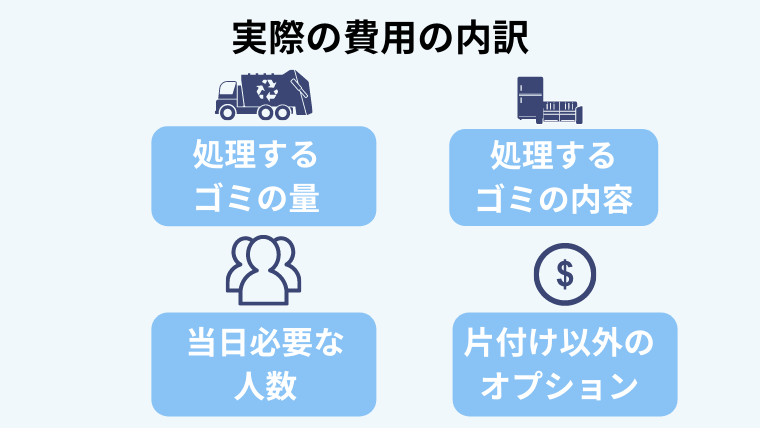 ゴミ屋敷片付け費用の内訳