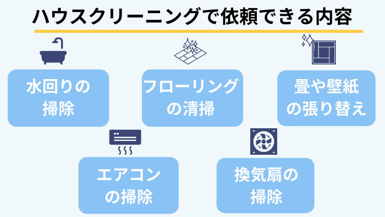 ハウスクリーニングで依頼できる内容