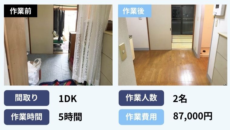 ブルークリーンが東京で施工した遺品整理の事例