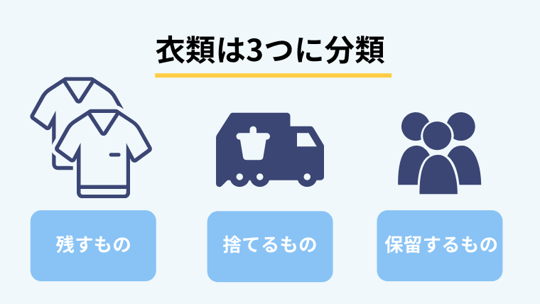 ２．衣類の遺品整理を始める際は３つに分類する