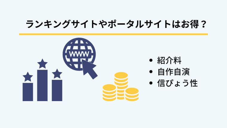３．ランキングサイトやポータルサイトはお得？