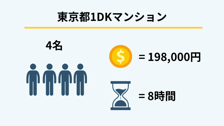 ゴミ屋敷の片付け事例