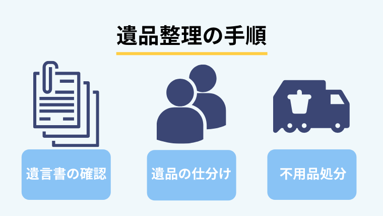 ２．遺品整理の片付けを進める手順