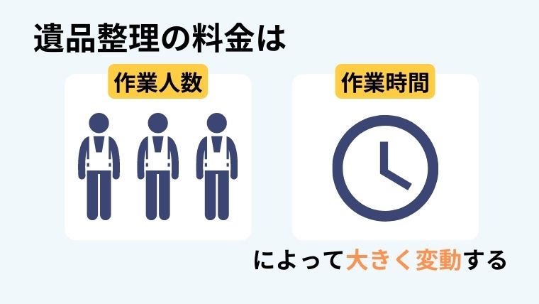 遺品整理の料金相場