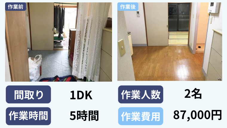 事例1.遠方から相続の手続きと同時に遺品整理