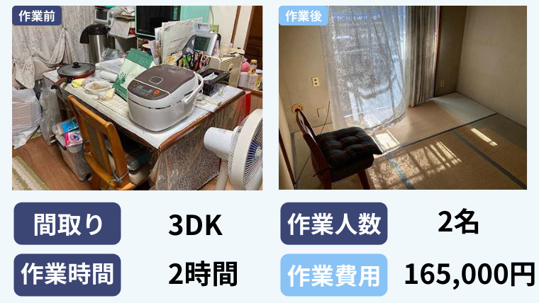 事例2.大型家具や家電の多い家の遺品整理