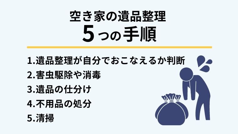 ２．自分で空き家の遺品整理をする５つの手順