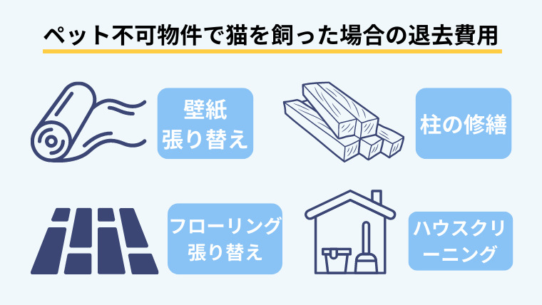 ２．必見！ペット不可物件で猫を飼った場合の退去費用