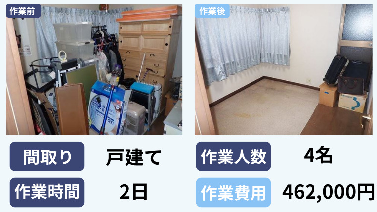 事例２．ペットの糞尿が放置された部屋