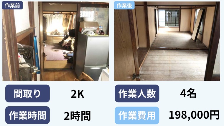 事例3.コタツの中で孤独死していた現場