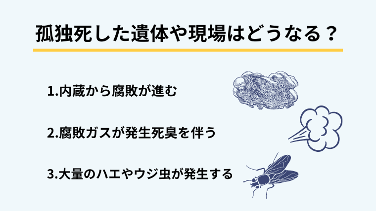 1.衝撃!孤独死した遺体や現場はどうなるのかを解説