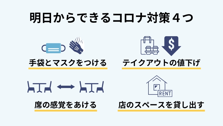 コロナへの店の対策はできてる？明日からできるコロナ対策４選