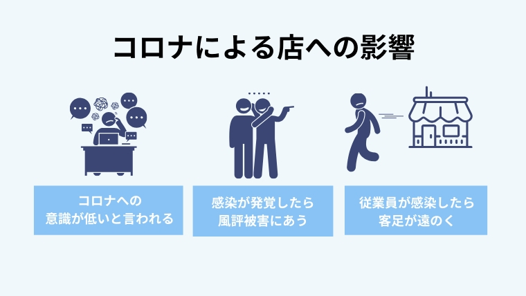 コロナへの店の対策はできてる？明日からできるコロナ対策４選2