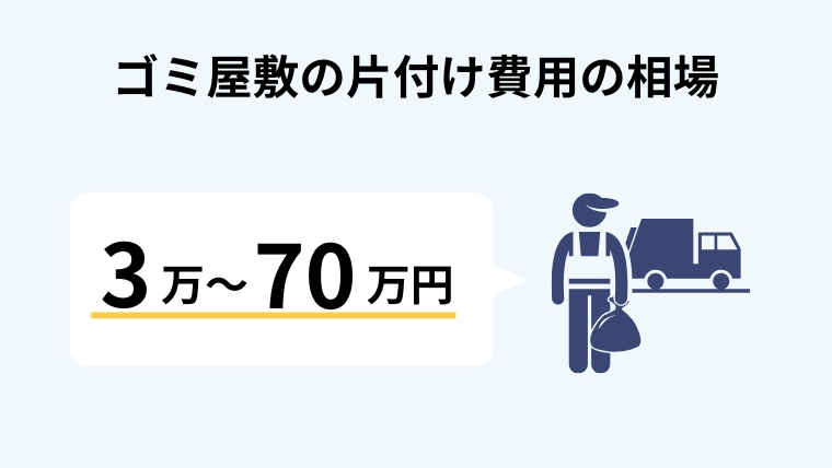 ゴミ屋敷の片付け費用の相場