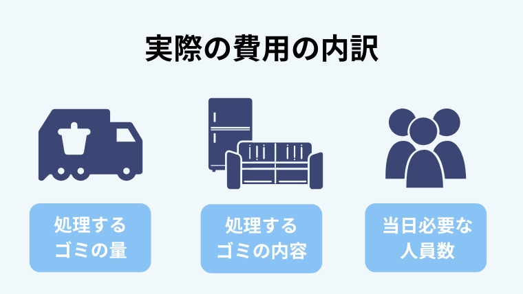 実際の費用の内訳