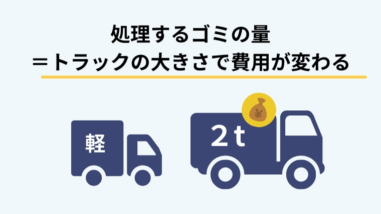 処理するゴミの量で費用が変わる