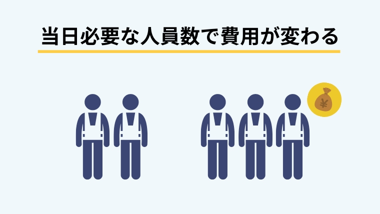 当日必要な人員数で費用が変わる