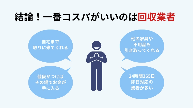 一番コスパがいいのは回収業者