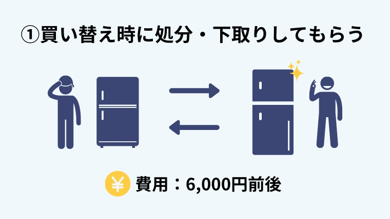 買い替え時に引き取ってもらう