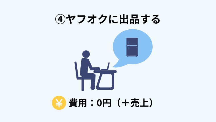 ヤフオクに出品する