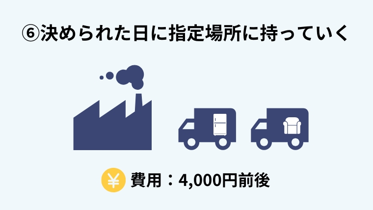 指定引取場所に持っていく