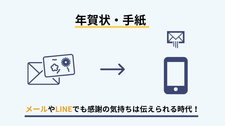 年賀状・手紙
