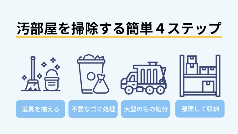 汚部屋は今すぐ掃除!汚部屋を掃除するための4つのステップ