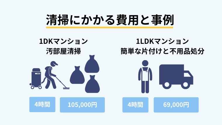 掃除業者にかかる費用はいくら？