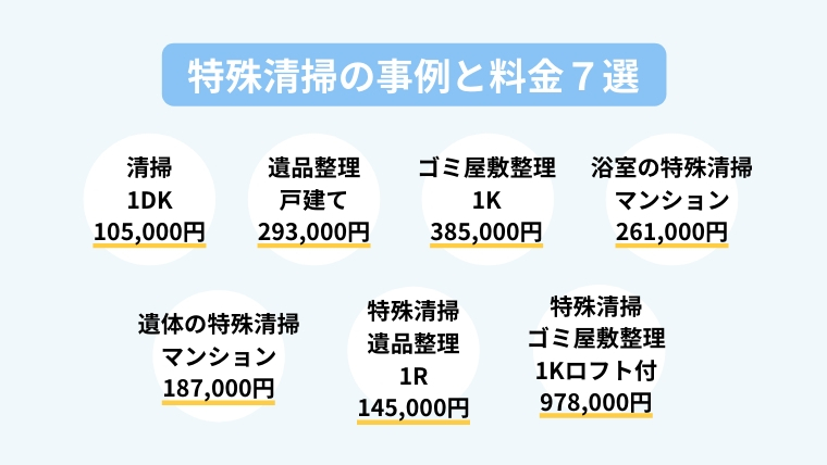 特殊清掃料金の相場目安と事例７選で徹底解説！