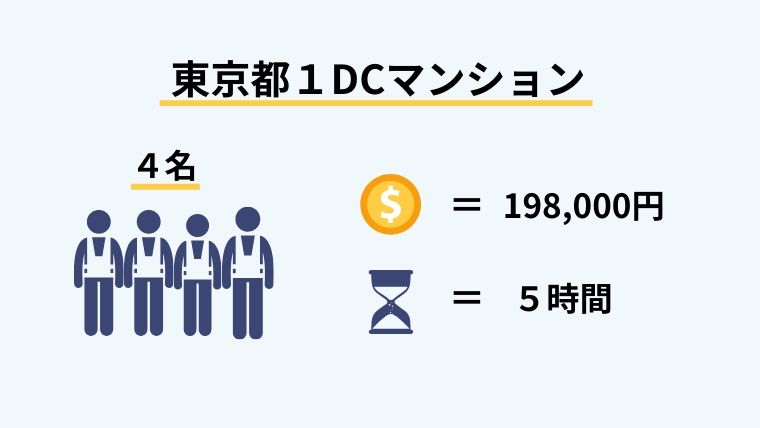 東京都の事例（１）