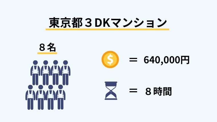 東京都の事例（２）