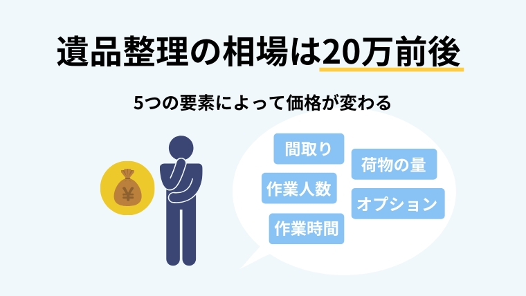 遺品整理の相場