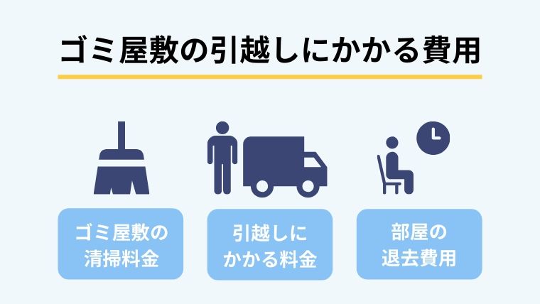 ゴミ屋敷からの引越しにかかる3つの費用