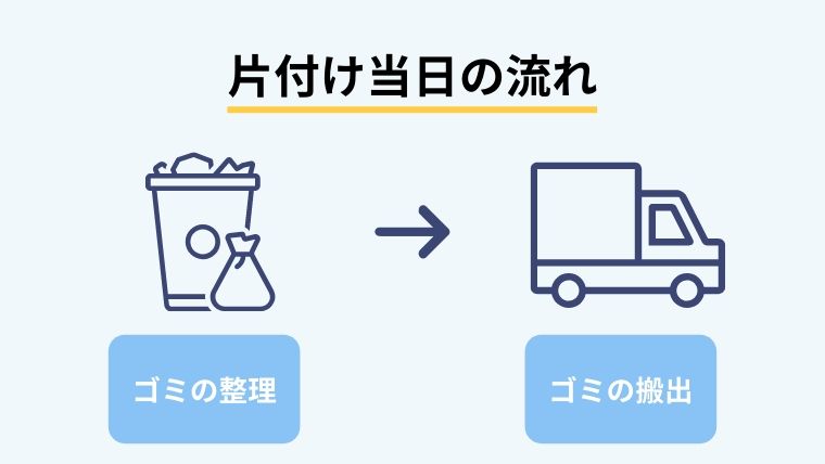 ゴミ屋敷の清掃を行う