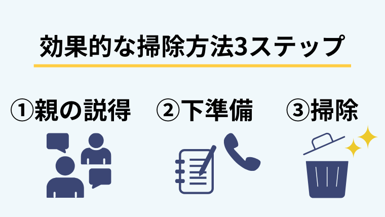 実家が汚いときの効果的な掃除方法3ステップ