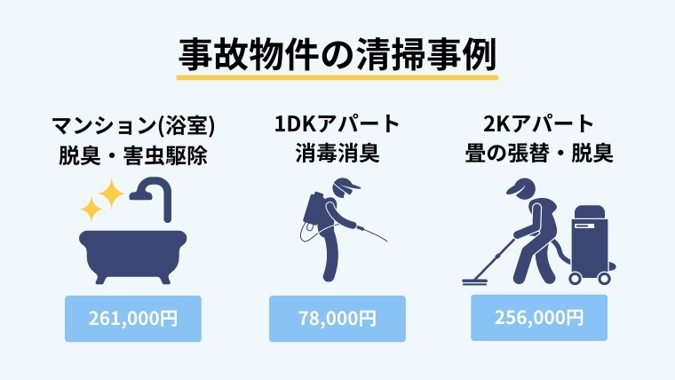 事故物件に対する清掃事例３選