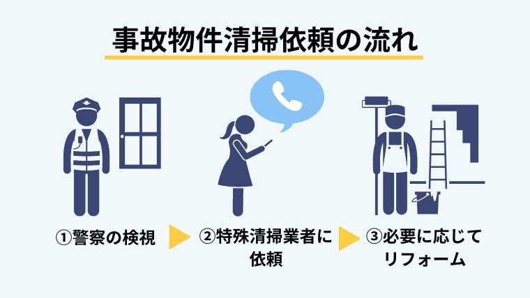 事故物件で特殊清掃を依頼する流れ