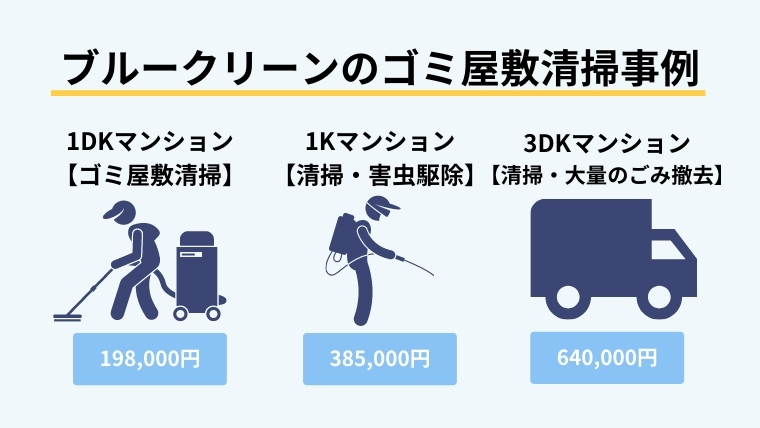 ブルークリーンのゴミ屋敷清掃事例