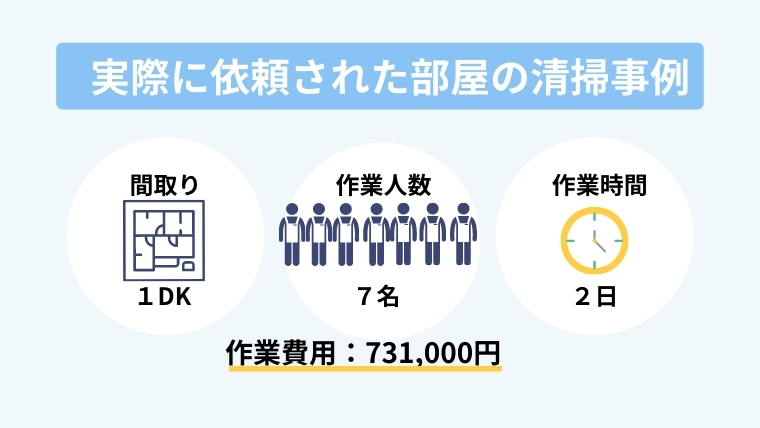ゴミ屋敷・特殊清掃の清掃事例