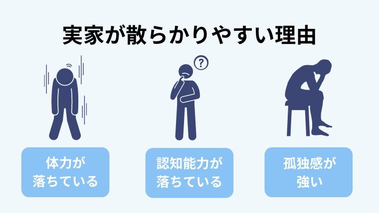 実家を片付けたいと考えている人は多い