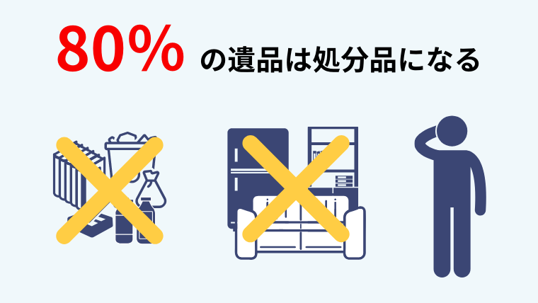 遺品整理・処分品