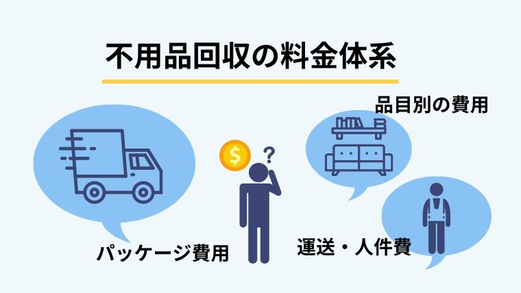 不用品回収費用の基本的な料金体系