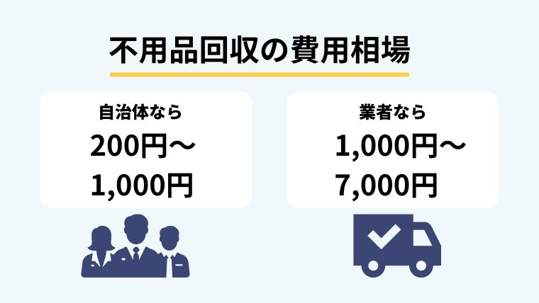 不用品回収の費用相場