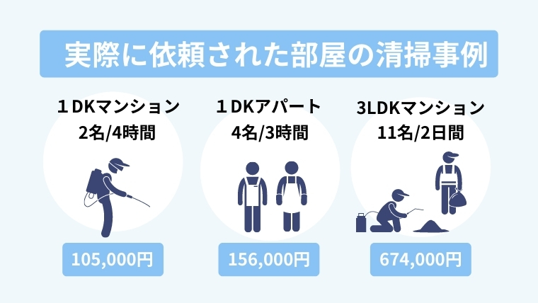 ゴミ屋敷事例3選