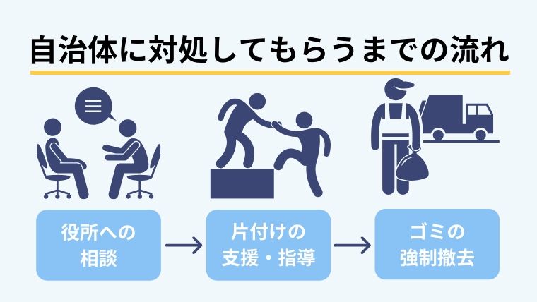 ゴミ屋敷を条例で撤去してもらうには