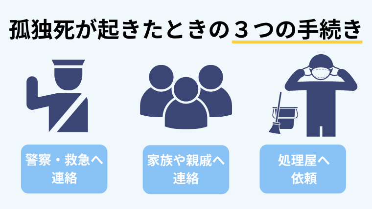 孤独死が起きた時の3つの手続き