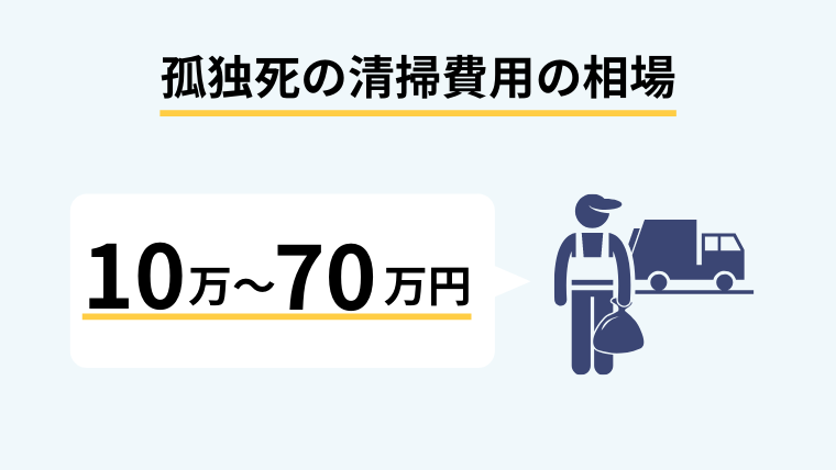 孤独死の清掃費用の相場
