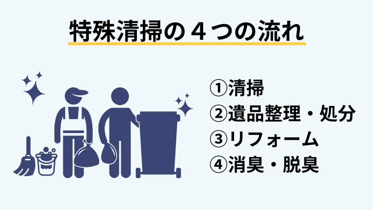 特殊清掃の4つの流れ